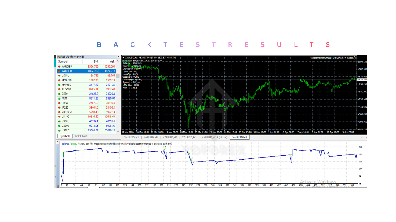 对冲动量ELITE EA V2.0 MT4 HedgedMomentumELITE EA V2.0 MT4