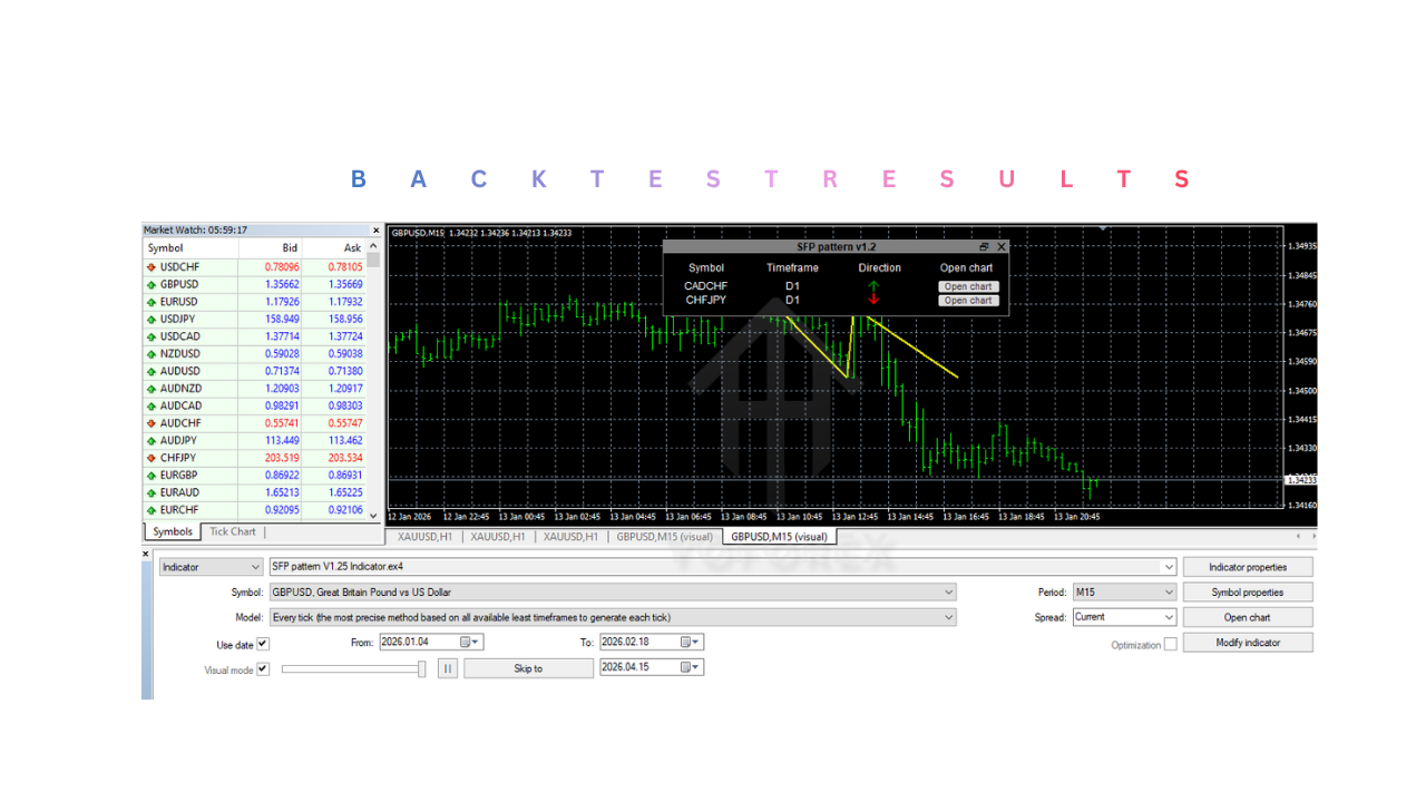 SFP图案指示器V1.25 MT4 SFP pattern Indicator V1.25 MT4