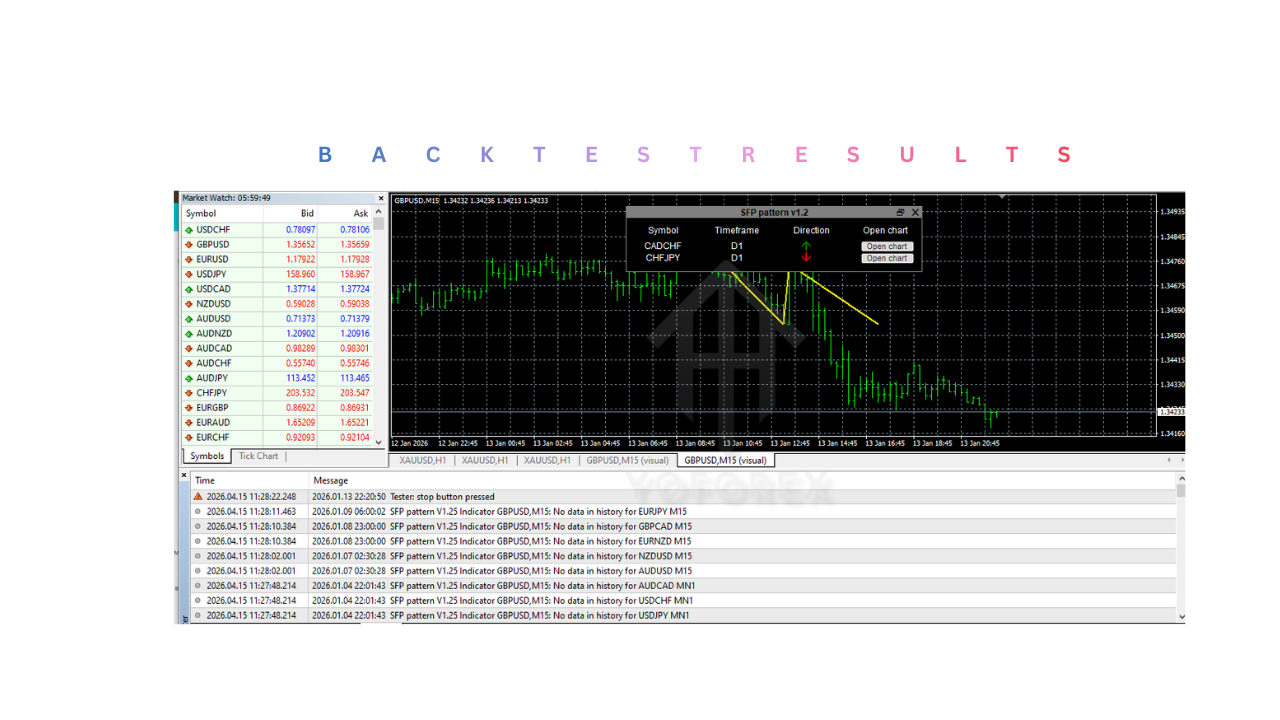 SFP图案指示器V1.25 MT4 SFP pattern Indicator V1.25 MT4