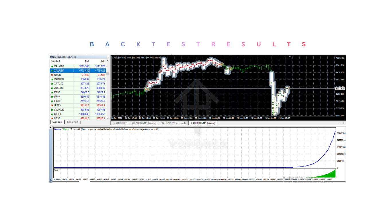 龙金EA V2.0 MT4 Dragon Gold EA V2.0 MT4