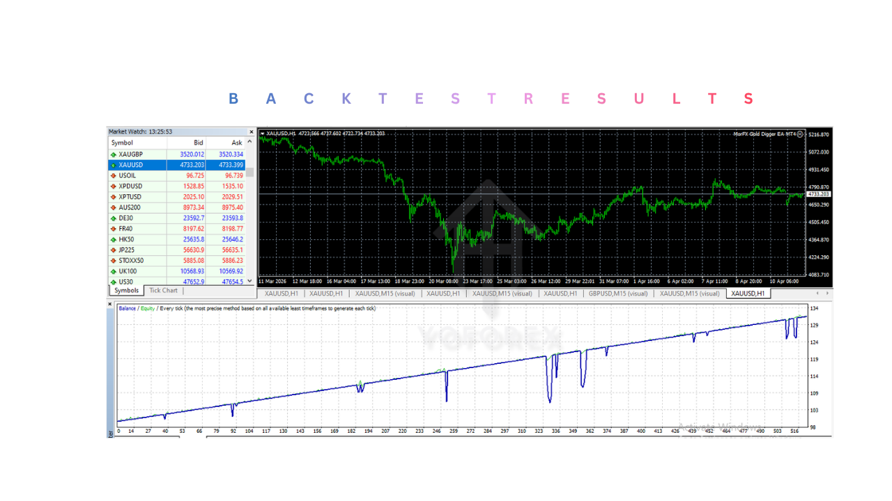 MorFX 淘金者 EA V1.0 MT4 MorFX Gold Digger EA V1.0 MT4