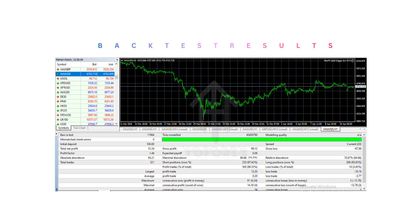 MorFX 淘金者 EA V1.0 MT4 MorFX Gold Digger EA V1.0 MT4