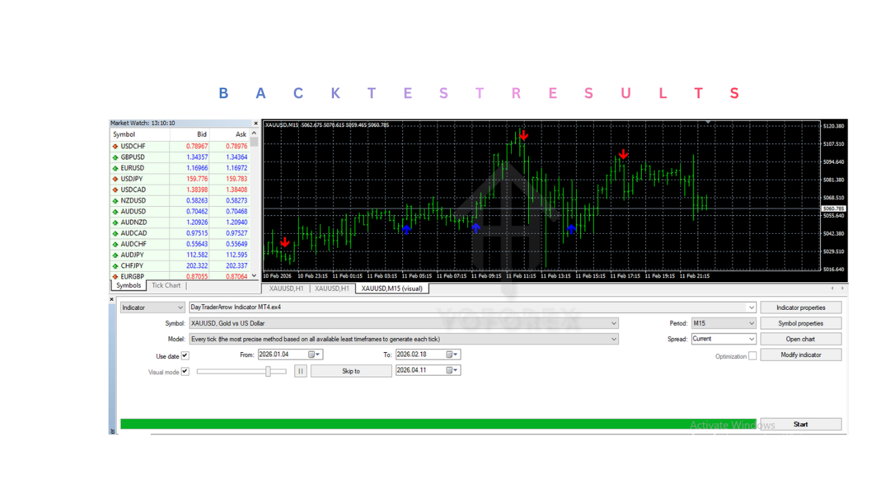 DayTraderArrow 指标 V2.0 MT4 DayTraderArrow Indicator V2.0 MT4