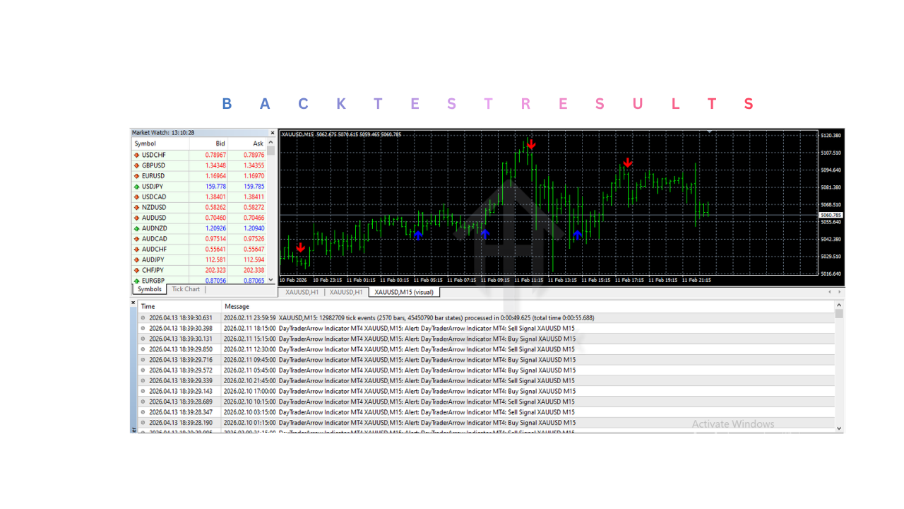 DayTraderArrow 指标 V2.0 MT4 DayTraderArrow Indicator V2.0 MT4