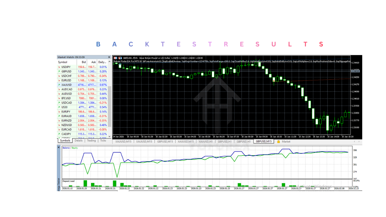 返利查找器 EA V1.0 MT5 Rebate Finder EA V1.0 MT5