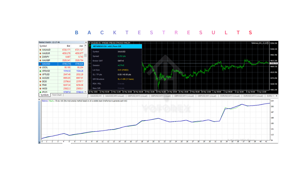 邪恶 EA V4.8 MT4 Nefarious EA V4.8 MT4