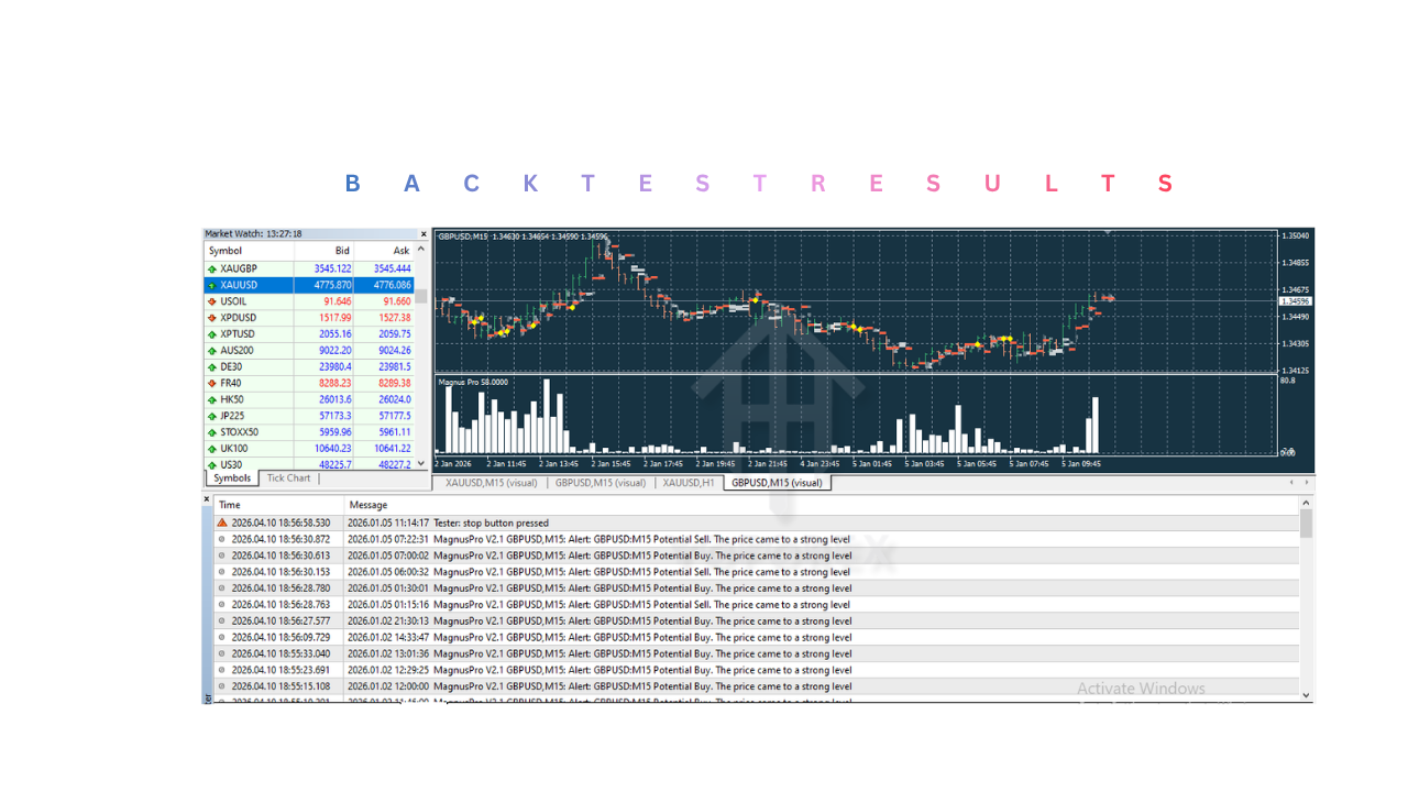 MagnusPro 指标 V2.1 MT4 MagnusPro Indicator V2.1 MT4
