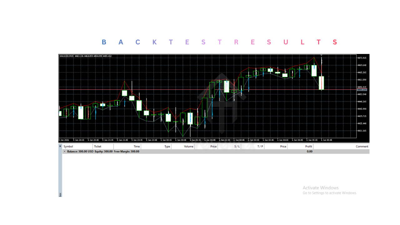 InTikO指标V1.0 MT5 InTikO Indicator V1.0 MT5