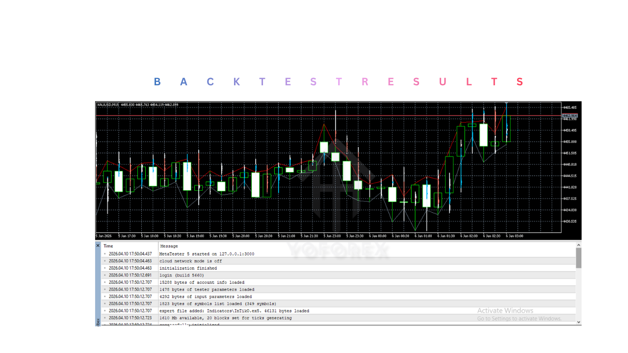 InTikO指标V1.0 MT5 InTikO Indicator V1.0 MT5