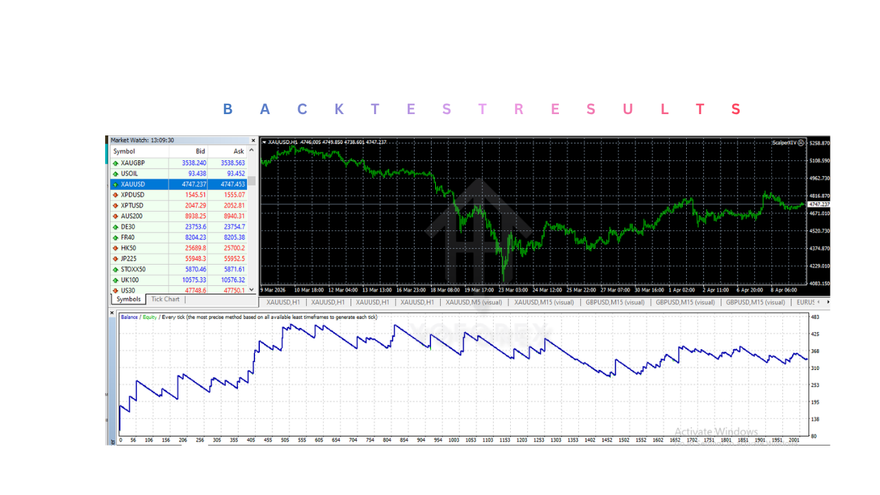 ScalperXIV EA V1.0 MT4