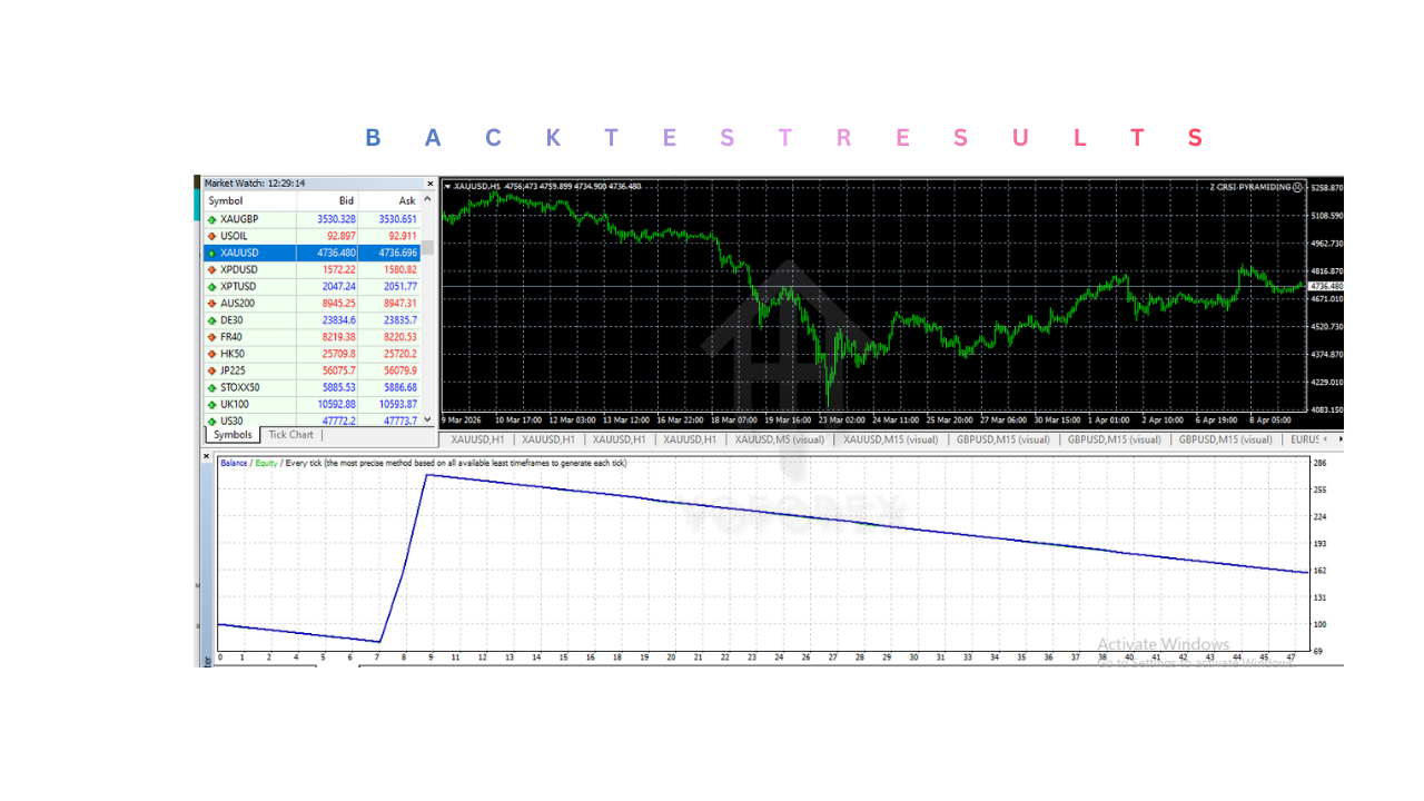 Z CRSI 金字塔 EA V1.0 MT4 Z CRSI PYRAMIDING EA V1.0 MT4