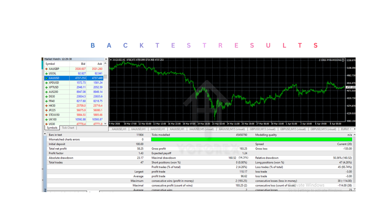 Z CRSI 金字塔 EA V1.0 MT4 Z CRSI PYRAMIDING EA V1.0 MT4
