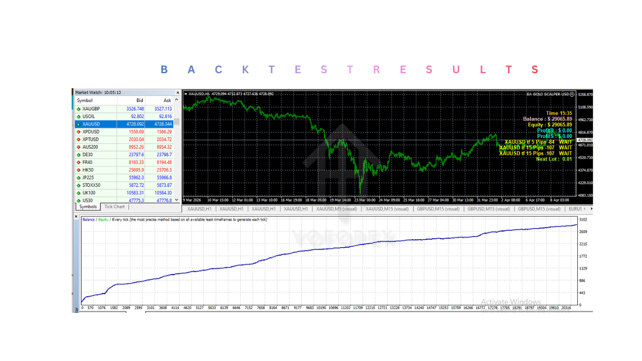 EA 黄金黄牛美元 V2.10 MT4 EA GOLD SCALPER USD V2.10 MT4