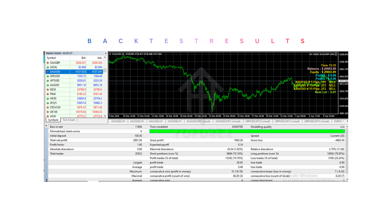 EA 黄金黄牛美元 V2.10 MT4 EA GOLD SCALPER USD V2.10 MT4