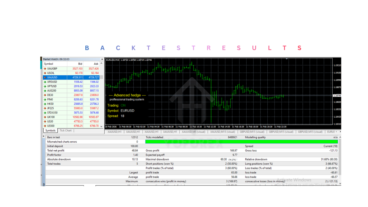 高级对冲 EA V4.0 MT4 Advanced hedge EA V4.0 MT4