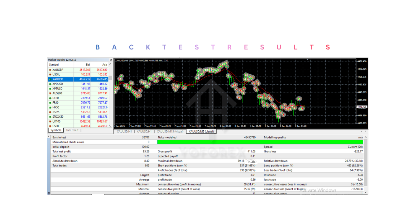 GhostScalper EA V9.0 MT4