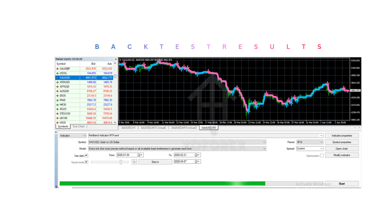 FireBrand 指标 V1.0 MT4 FireBrand Indicator V1.0 MT4