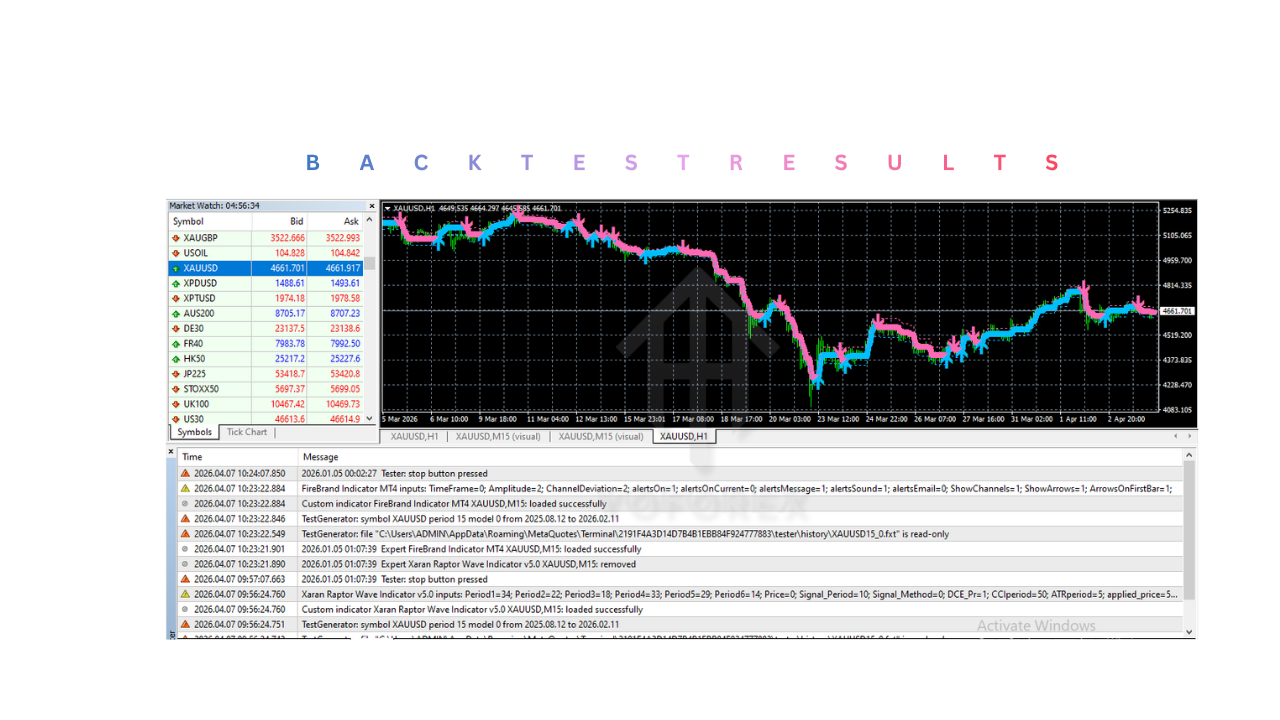 FireBrand 指标 V1.0 MT4 FireBrand Indicator V1.0 MT4