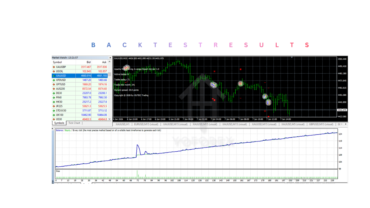 Apache MHL 移动平均线 EA V1.9 MT4 Apache MHL Moving Average EA V1.9 MT4