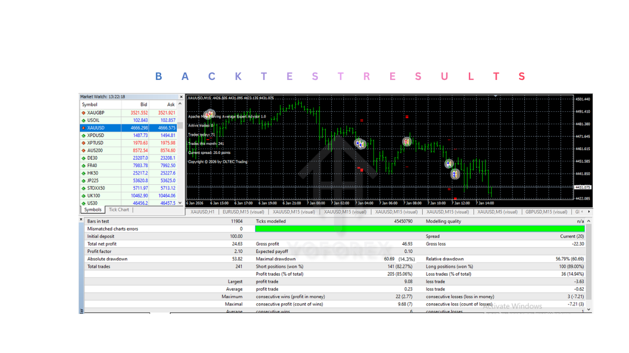 Apache MHL 移动平均线 EA V1.9 MT4 Apache MHL Moving Average EA V1.9 MT4