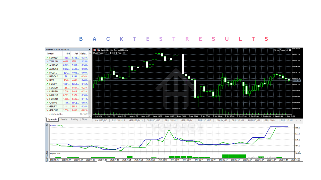 神秘交易者 EA V1.2 MT5 Mystic Trader EA V1.2 MT5