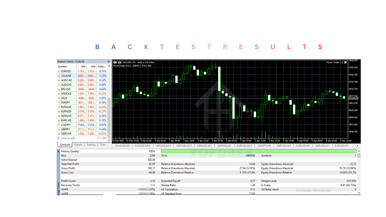 神秘交易者 EA V1.2 MT5 Mystic Trader EA V1.2 MT5