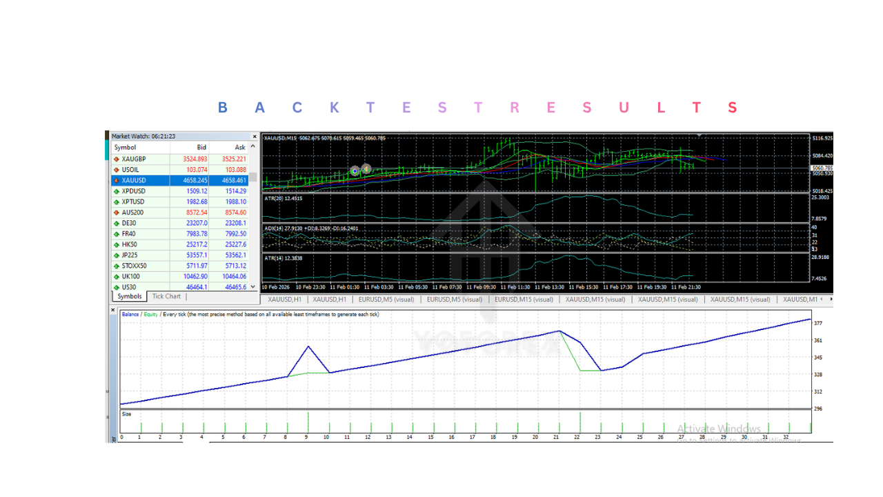 无损失 PRO EA V1.0 MT4 NO LOSS PRO EA V1.0 MT4
