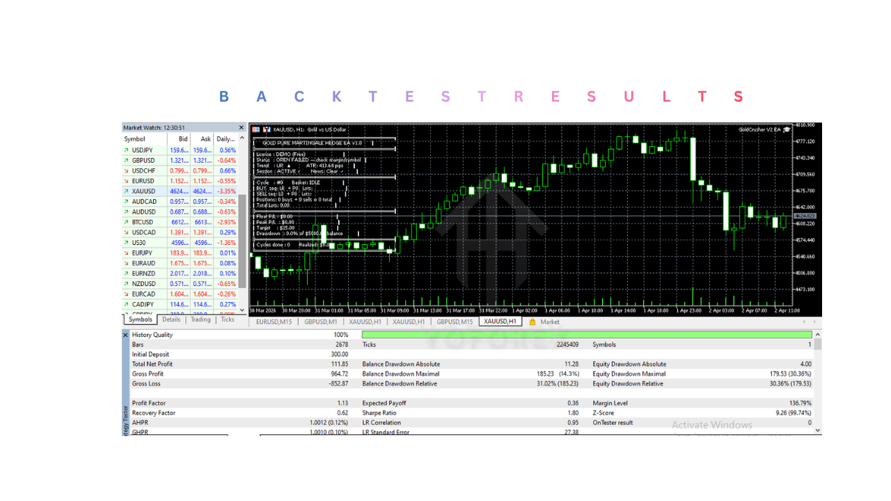 GoldCrusher EA V1.0 MT5