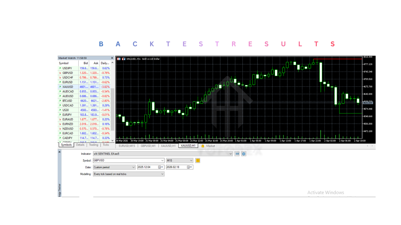 xAI SENTINEL 指标 V1.50 MT5 xAI SENTINEL Indicator V1.50 MT5