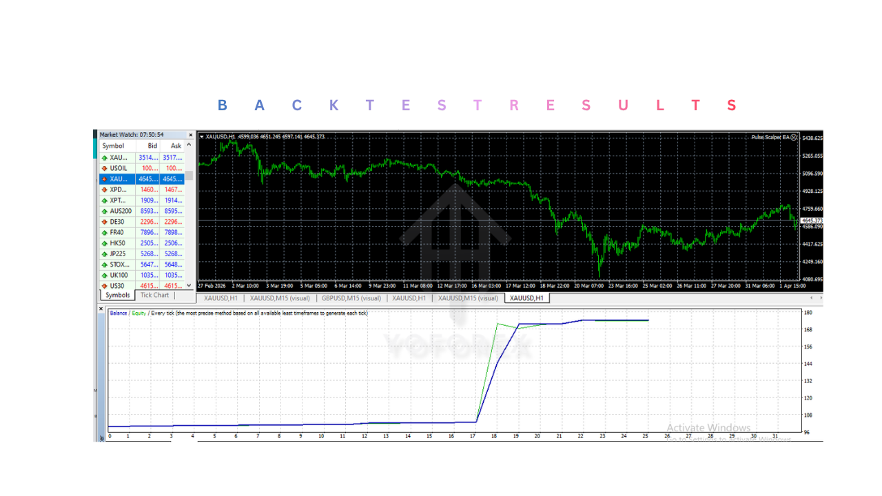 脉冲黄牛 EA V2.10 MT4 Pulse Scalper EA V2.10 MT4