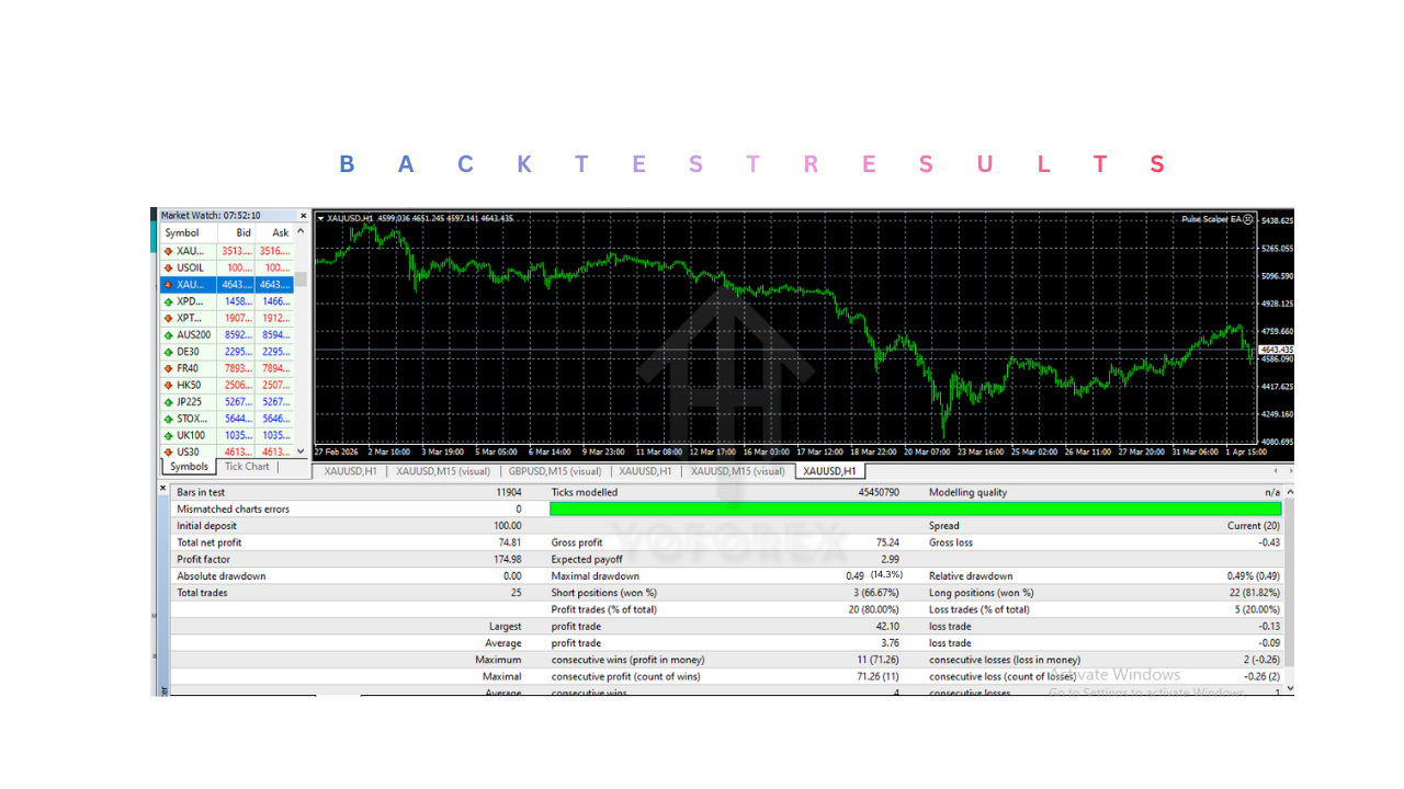 脉冲黄牛 EA V2.10 MT4 Pulse Scalper EA V2.10 MT4